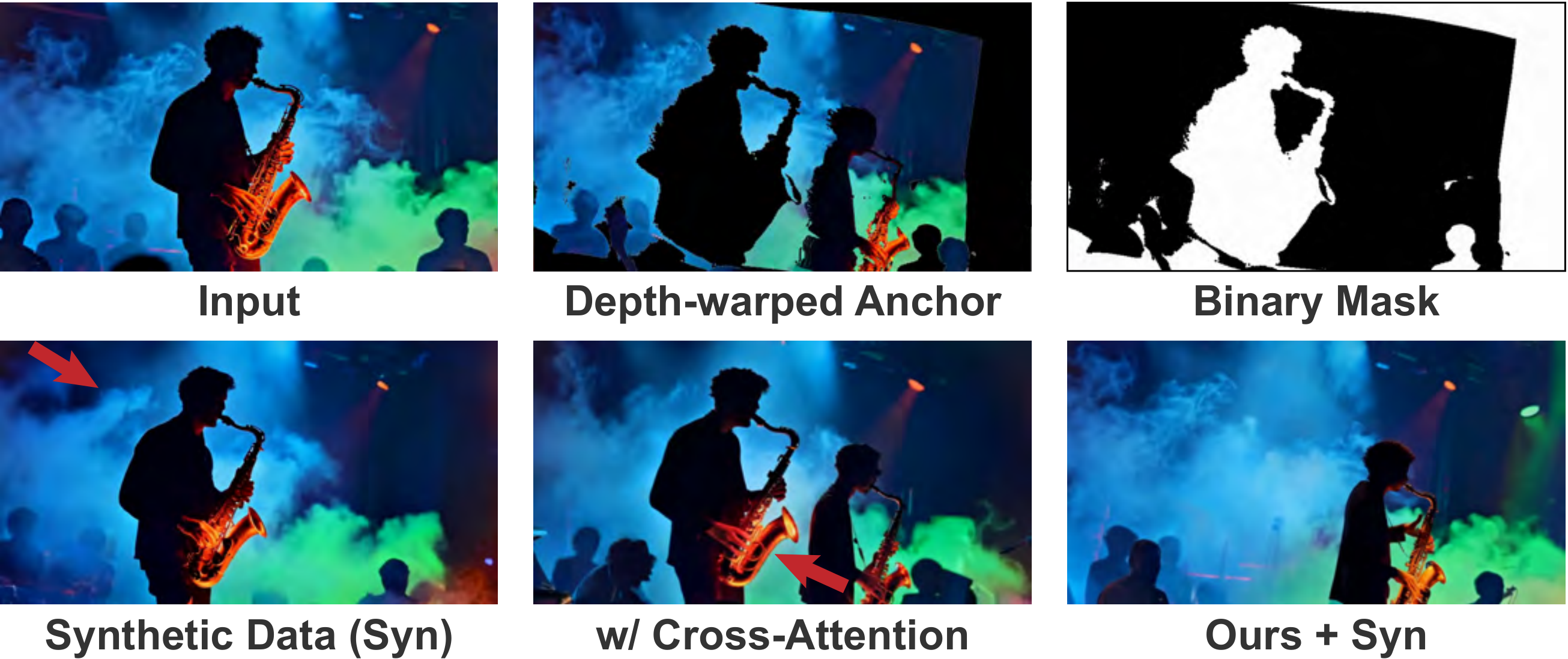 Qualitative ablation comparisons