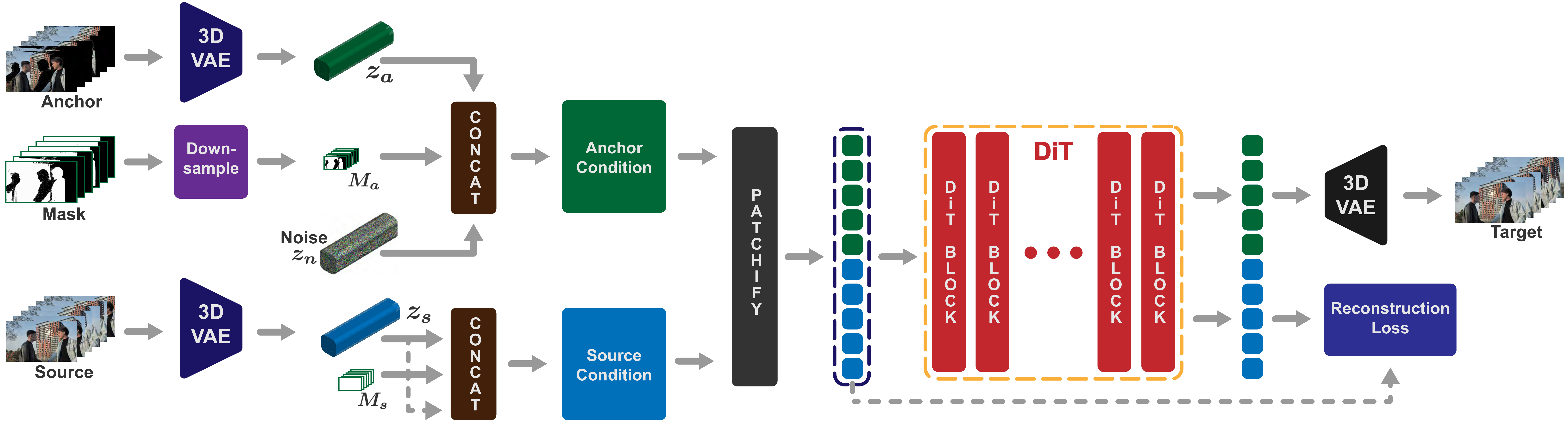 Model architecture overview
