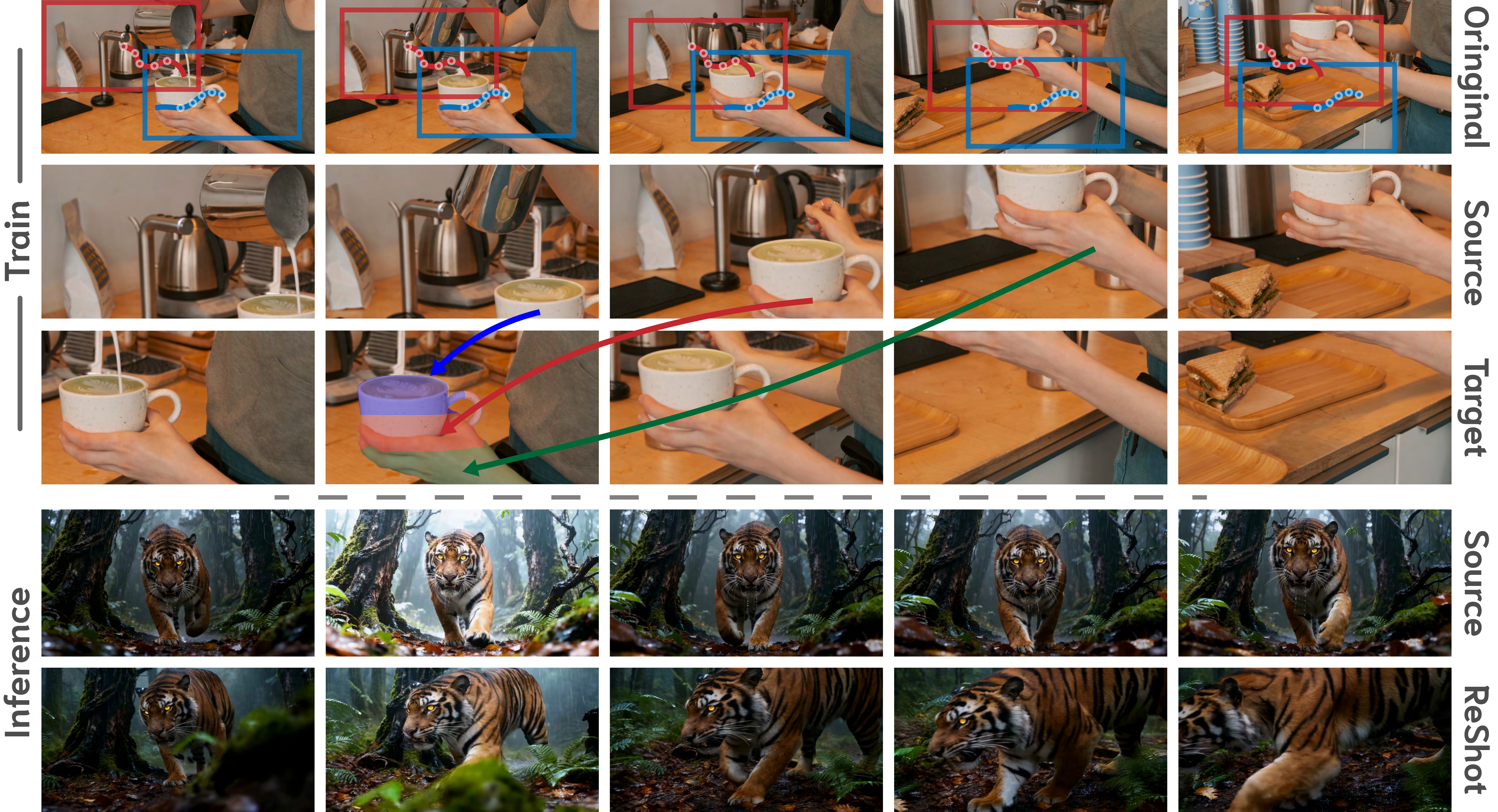 Self-supervised training data construction — teaser figure