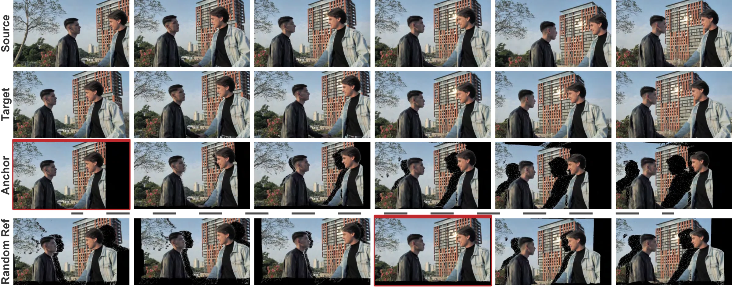 Pseudo multi-view triplets on real footage